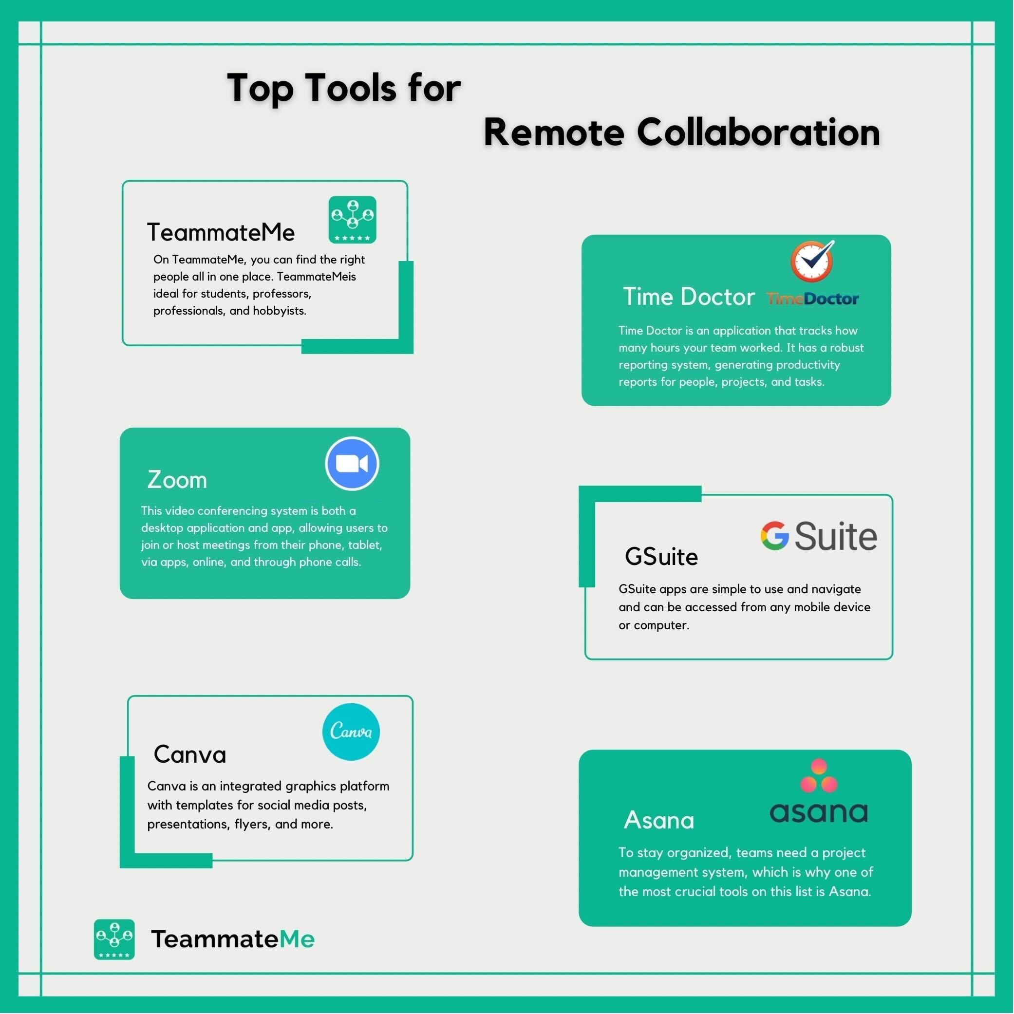 Top Tools for Remote Collaboration - Infographic