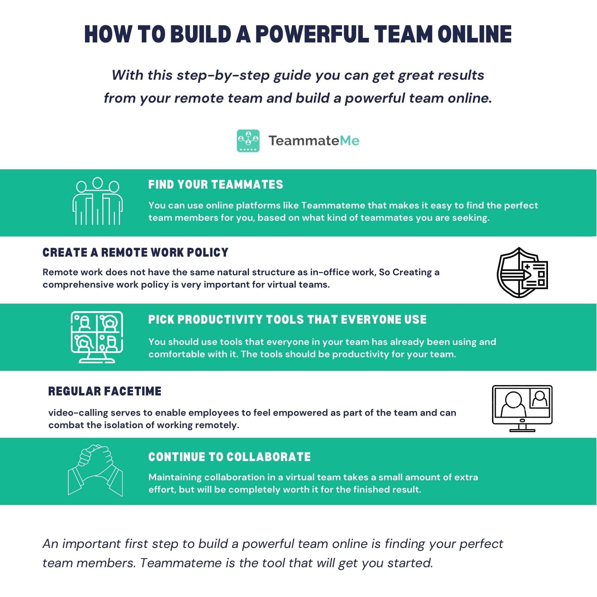 How to build a powerful team online - Infographic