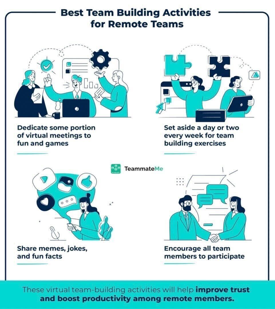 The Best Team Building Activities for Remote Teams - Infographic